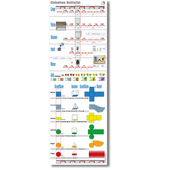 Einheiten-Rolltafel