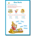 Grammatik kompetent