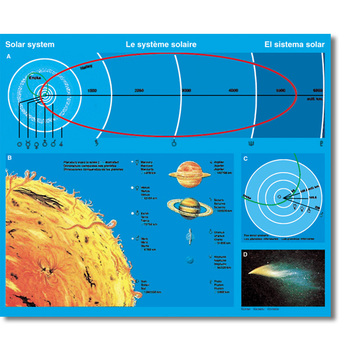 Lehrtafel Unser Sonnensystem