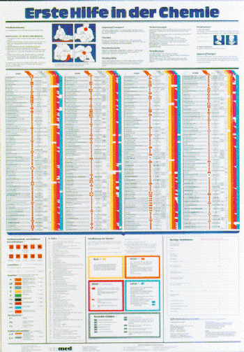Wandtafel: Erste Hilfe